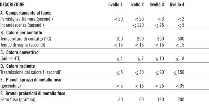 tabella_407